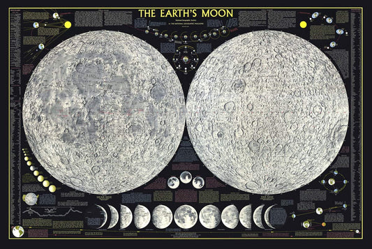 Educational Moon Phases Mural Wallpaper